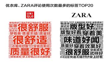 款式不及对手1/5，优衣库凭啥跑得比ZARA快 