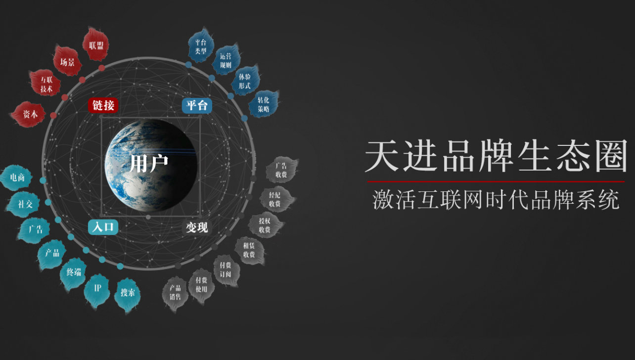 营销策划公司：聚焦营销，共建企业品牌成长生态圈